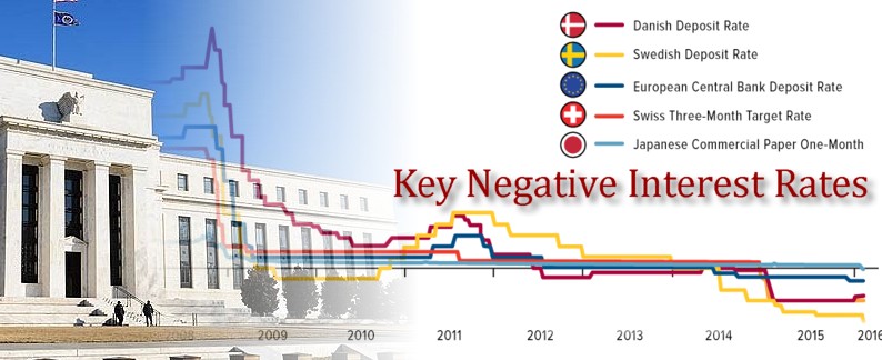 negative interest rates2