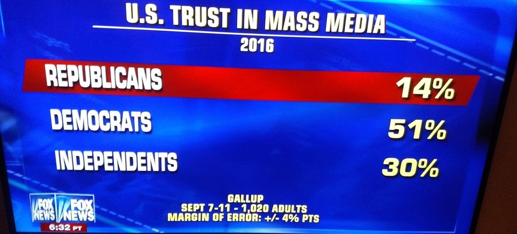 gallup-poll