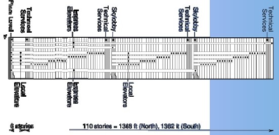 north-tower-elevators