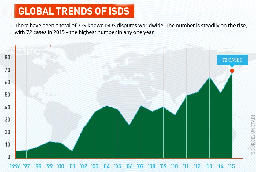 global-trends-isds2