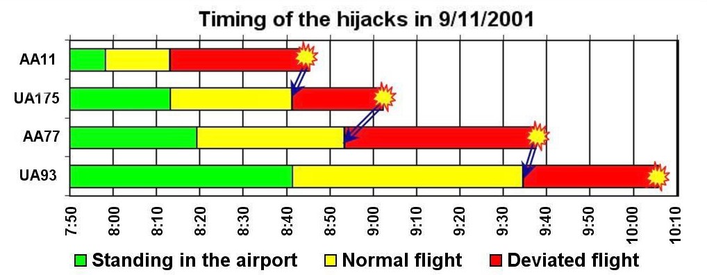 timeline hijackings2