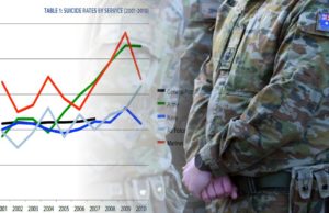Is a Royal Commission into the Veteran Suicide Rate in Australia What We Really Need?