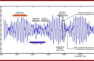 Professor Zharkova Explains “Super” Grand Solar Minimum and Coming Ice Age