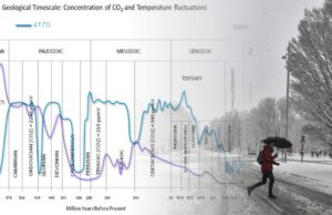 Climate Change and the Tutoring of What to Think, Not How to Think
