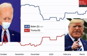 Challenging Delusional Insanity and Morality of the (Dem) Political Class