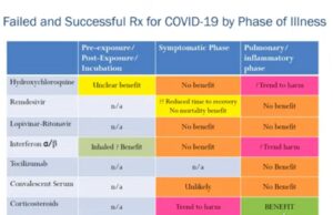 Covid Roundup