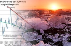 The Real Climate Story, Part 6: The Climate-Change Hoax Explained