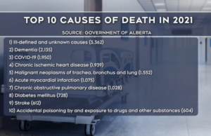“Other Ill-defined and Unknown Causes of Mortality” On The Rise
