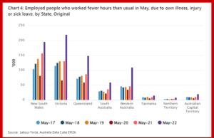 Statistics on Extra Nurses, Absenteeism and Excess Deaths