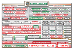 Political and Financial Theatrics