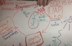 WBAN – Are We Hooked Up Already?