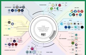 Censorship Industrial Complex