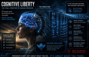 Palantir v John & Jane Doe Over Cognitive Liberty